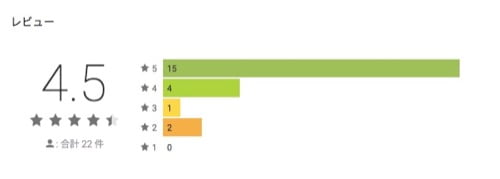 アプリのレビュー評価